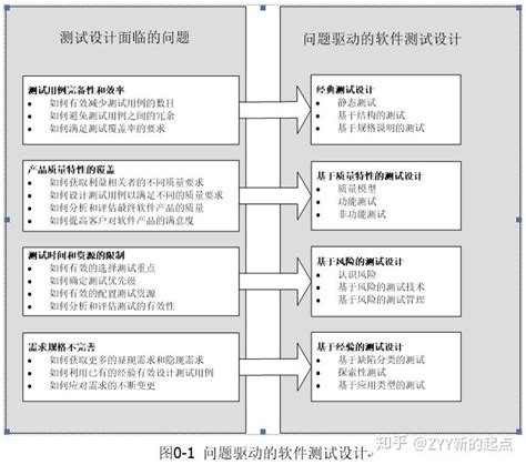 設計方法有哪些